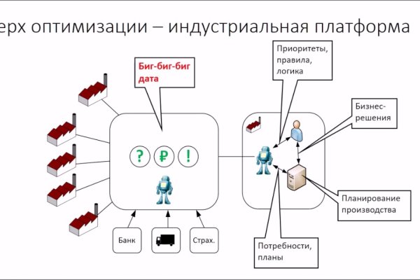 Кракен зеркало